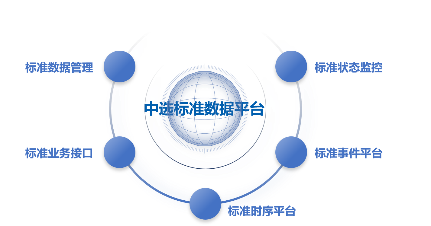 2.1標(biāo)準(zhǔn)數(shù)據(jù)平臺.png